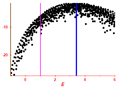 Strength function log